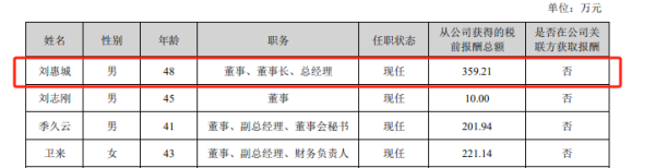 配资开户公司 净利跌势难止，经营现金流承压，掌趣科技359万年薪董事长“忙”减持