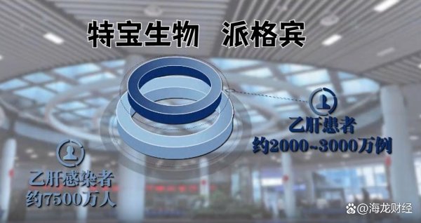 专业配资平台排名第一 垄断乙肝治疗的特宝生物为什么涨不动了？